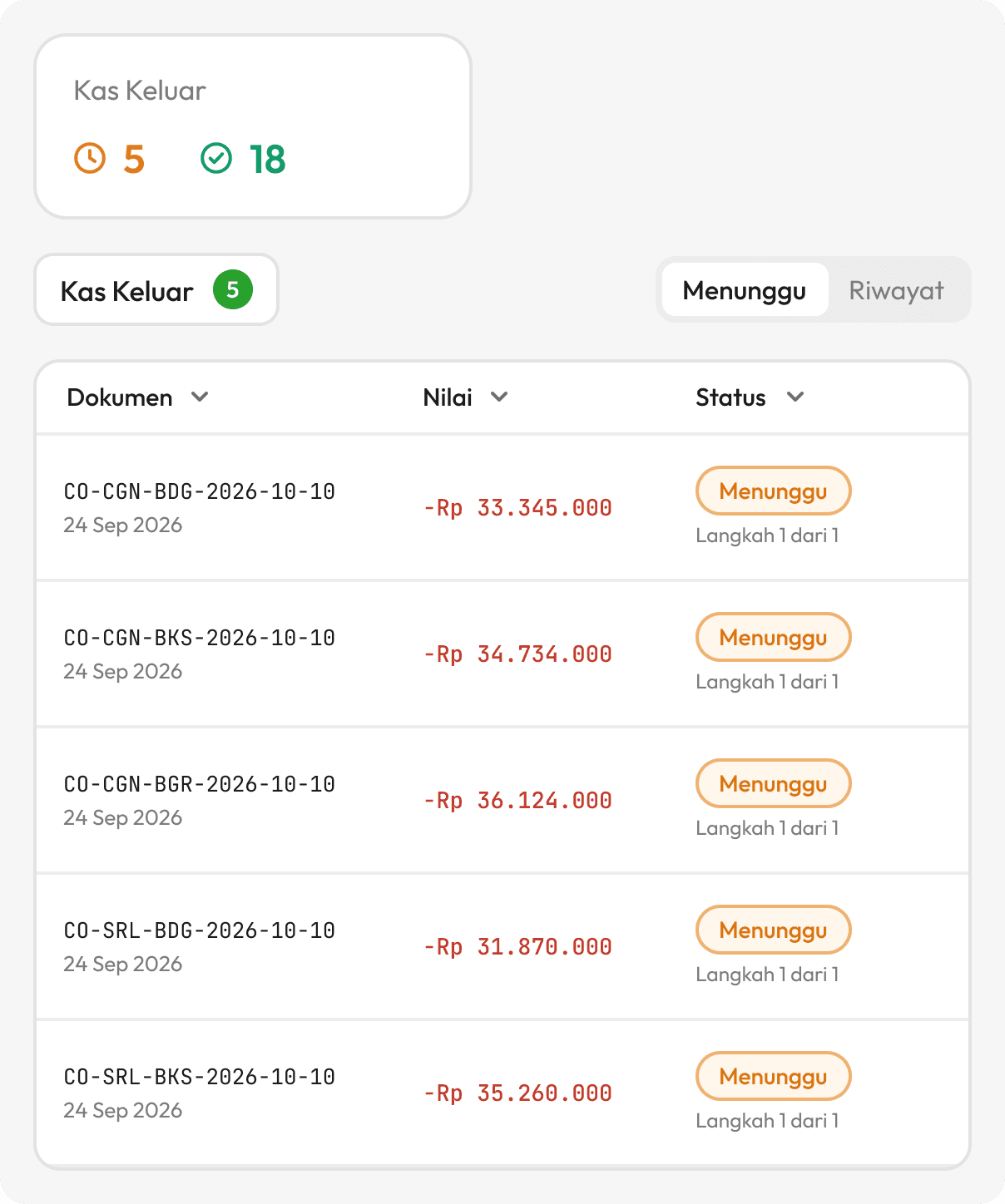 Dana keluar setelah disetujui