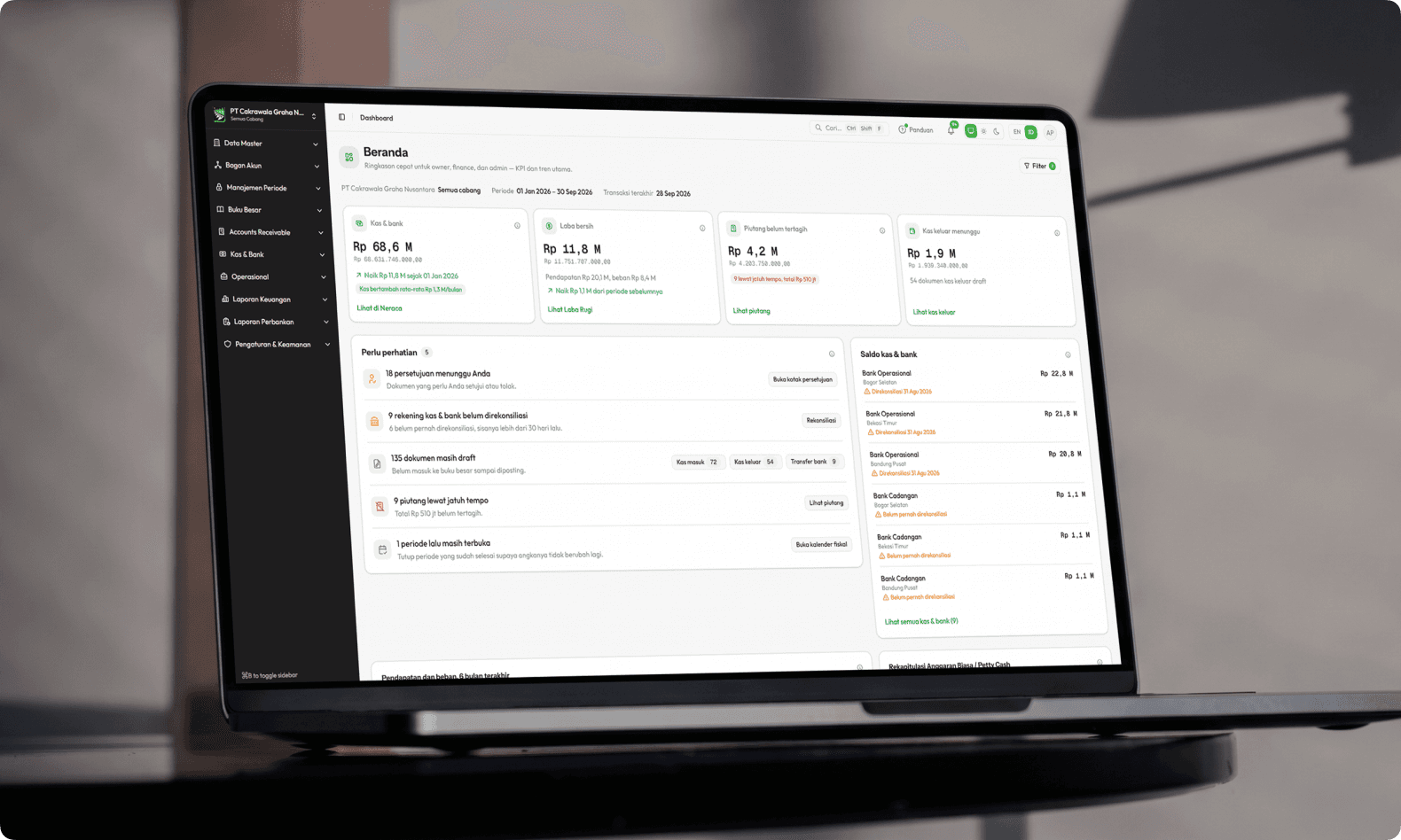 Dashboard multi-entitas